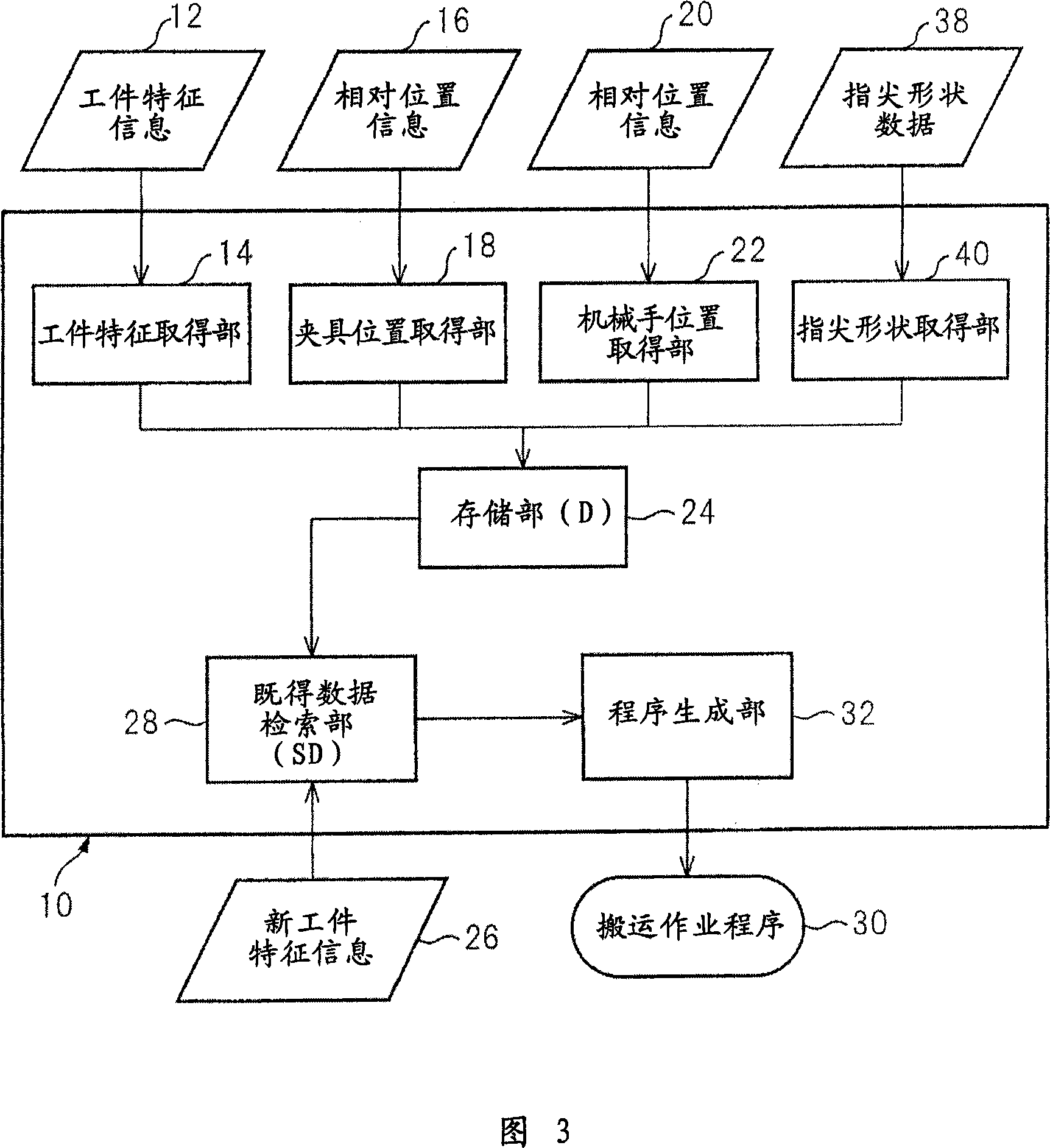 Device, program, recording medium and method for preparing robot program