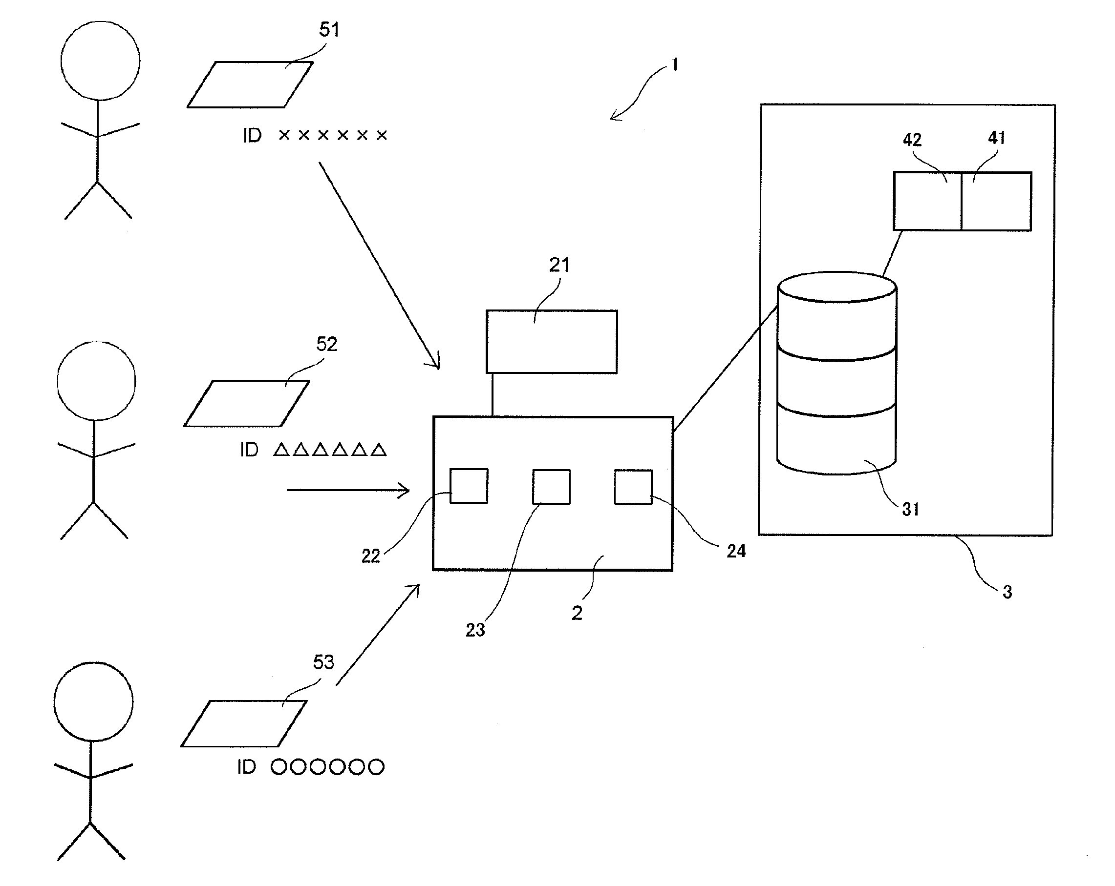 Customer's coming-to-a-store acceleration system