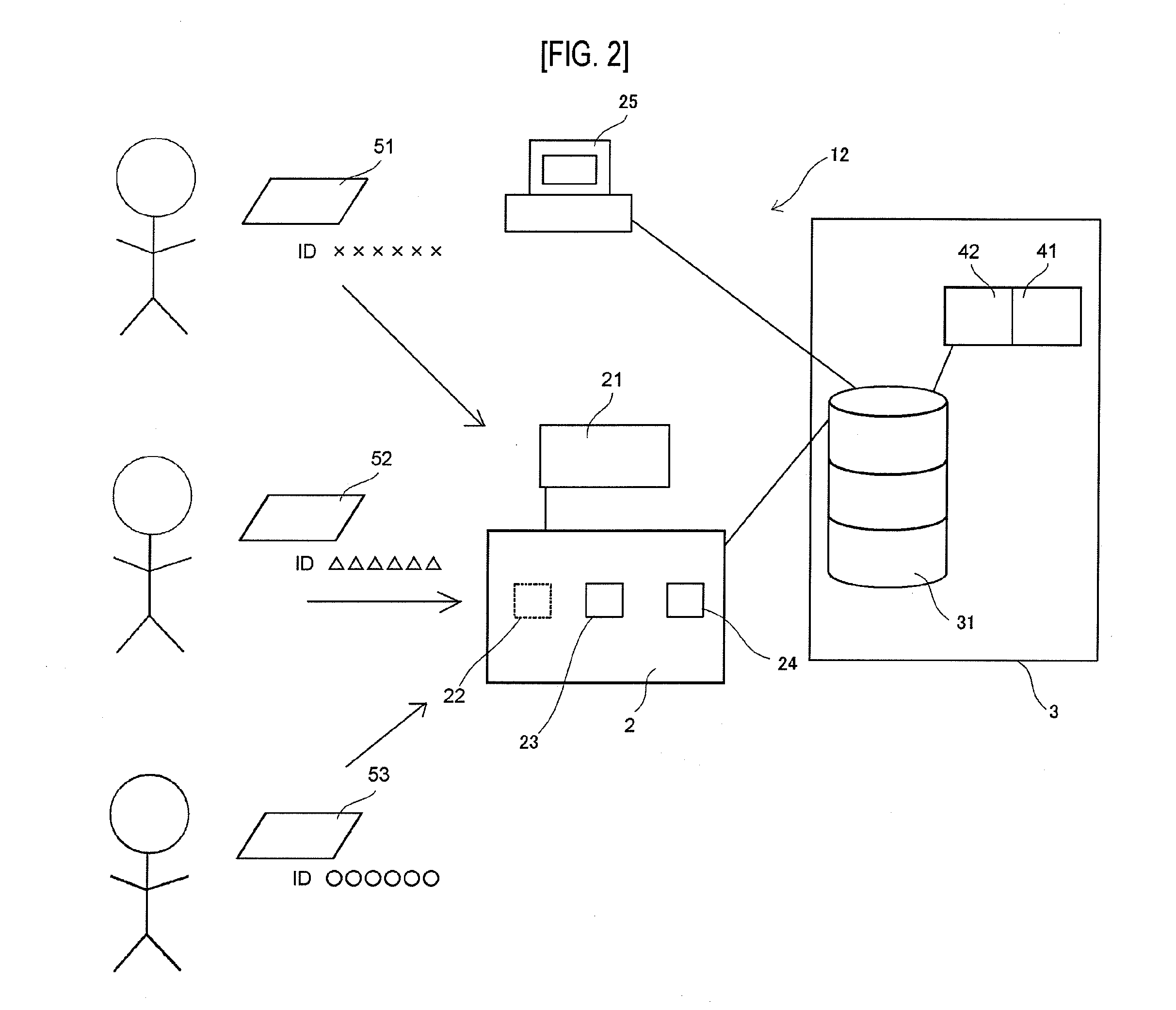 Customer's coming-to-a-store acceleration system