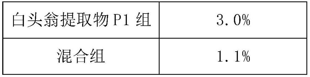 A feed additive containing lysozyme