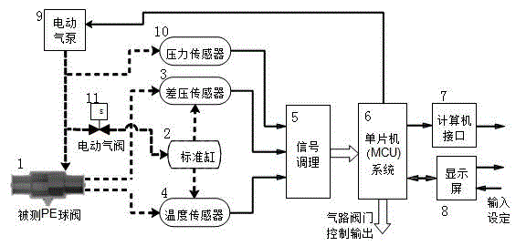 Polyethylene valve sealing performance room temperature low pressure test method