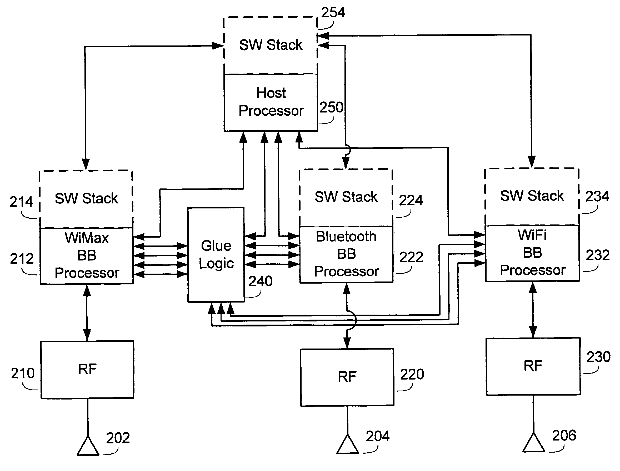 Time Multiplexing for Coexistence Within Multiple Communication Systems