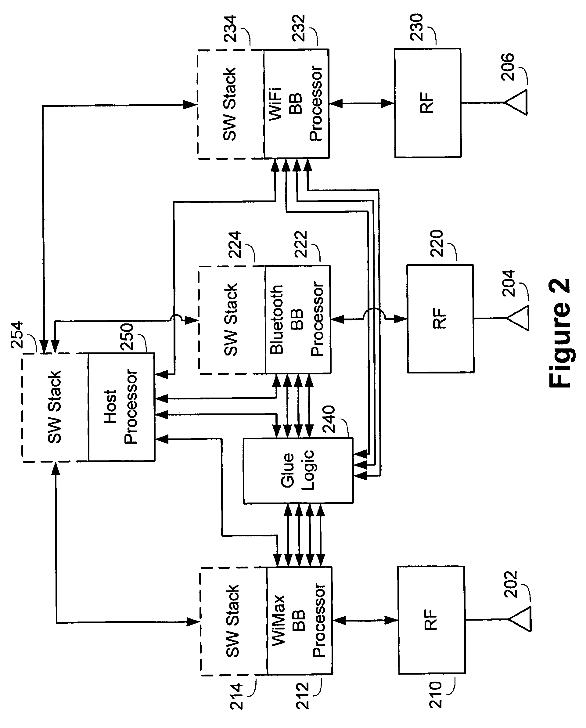 Time Multiplexing for Coexistence Within Multiple Communication Systems