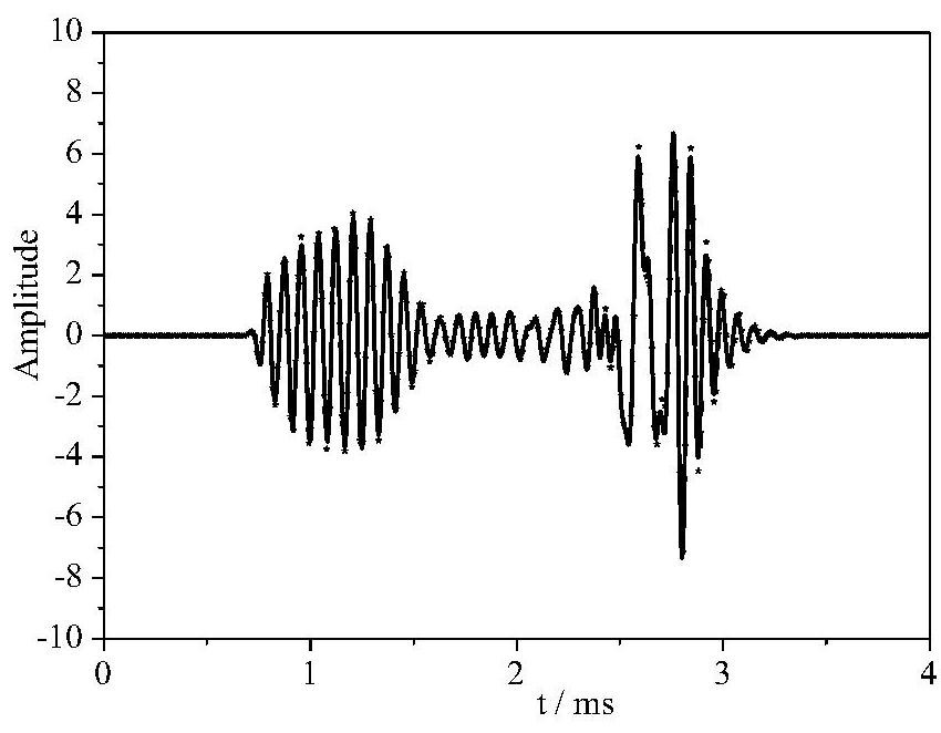 A Method of Obtaining Shear Coupling Stiffness of Casing-Cement Interface from Cased-Hole Sonic Logging