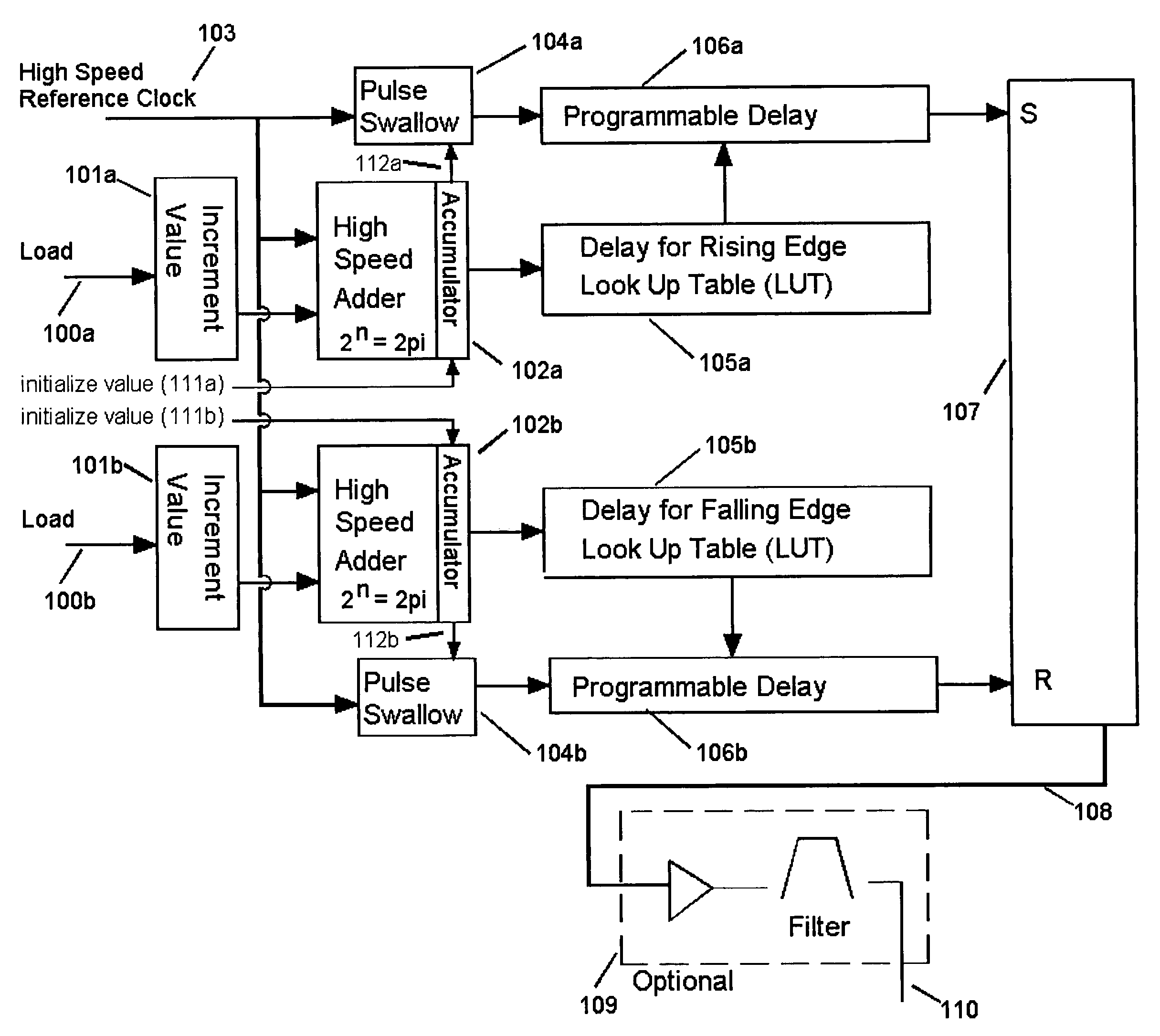 Method and apparatus for fractional RF signal synthesis