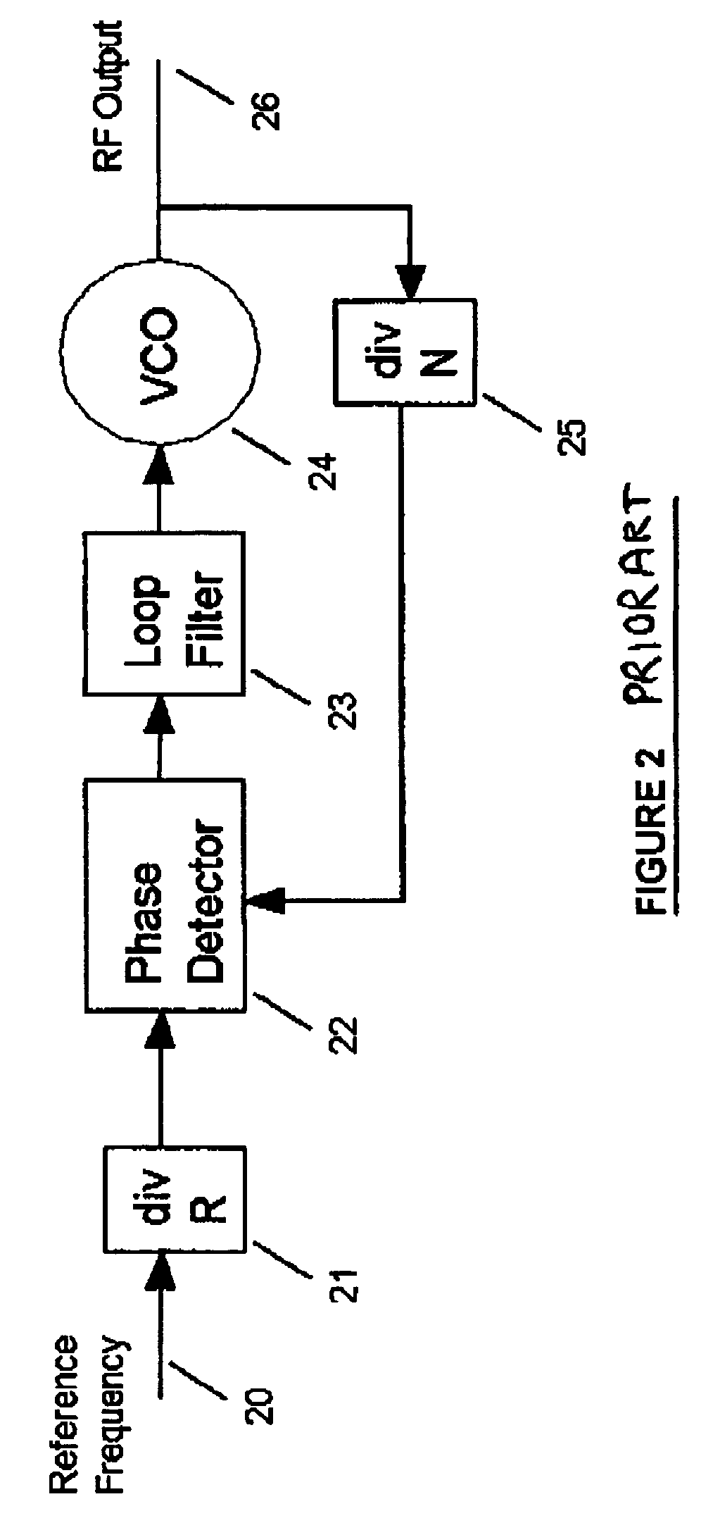 Method and apparatus for fractional RF signal synthesis