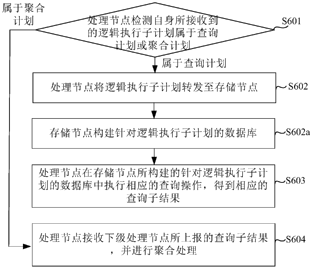 Query processing method, query processing system, server and computer readable medium