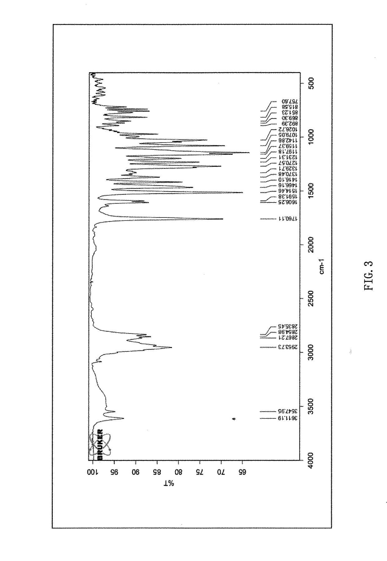 Phillygenin ibuprofen ester, preparation method therefor, and application thereof