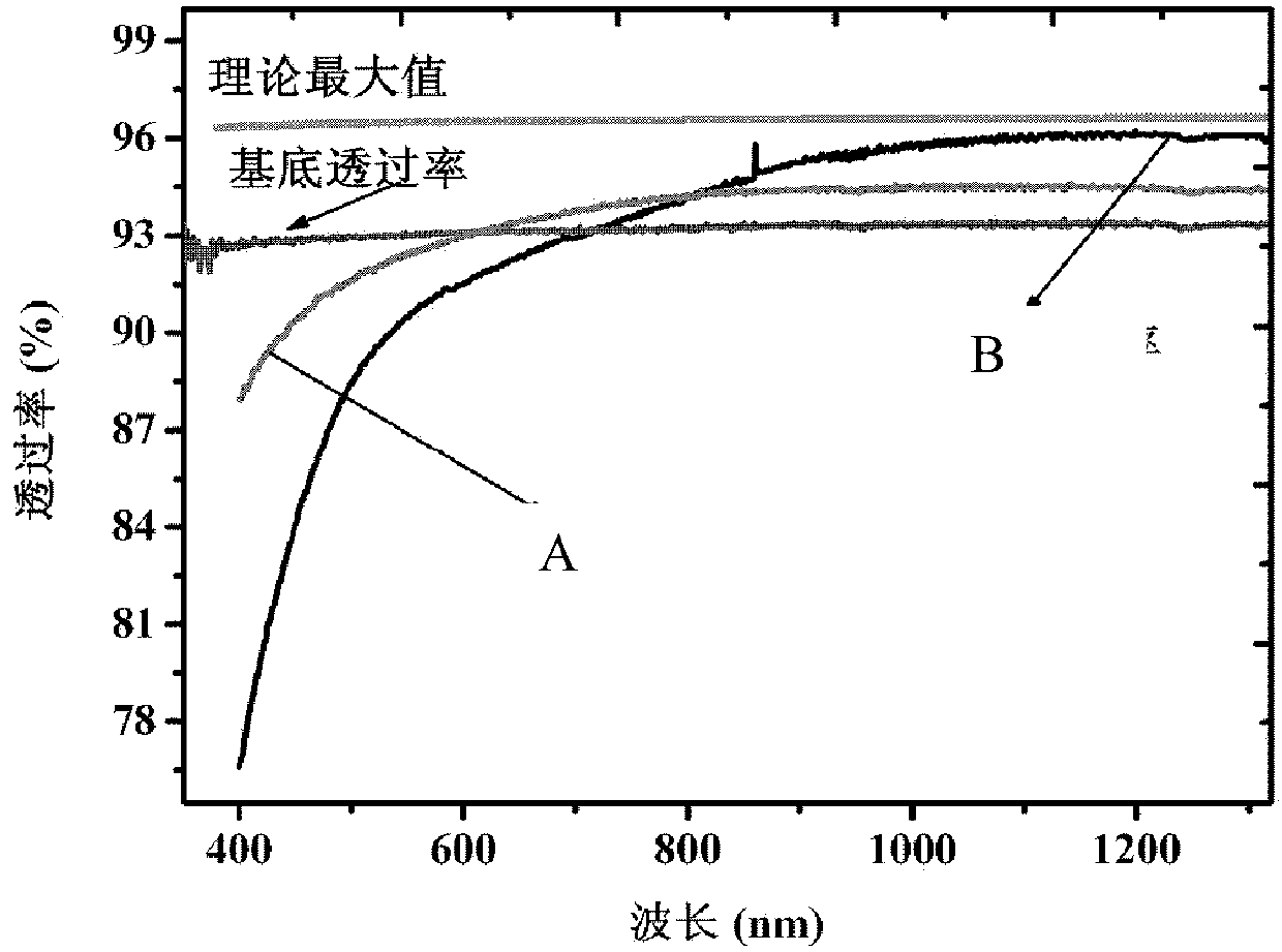 Subwavelength antireflective structure device and manufacturing method thereof