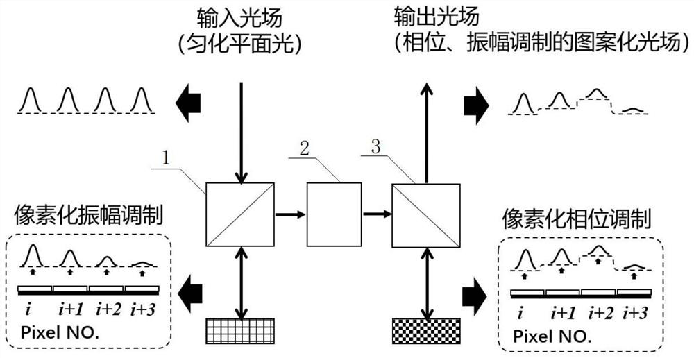 Spatial light field amplitude and phase composite modulation system and method, and detection system thereof