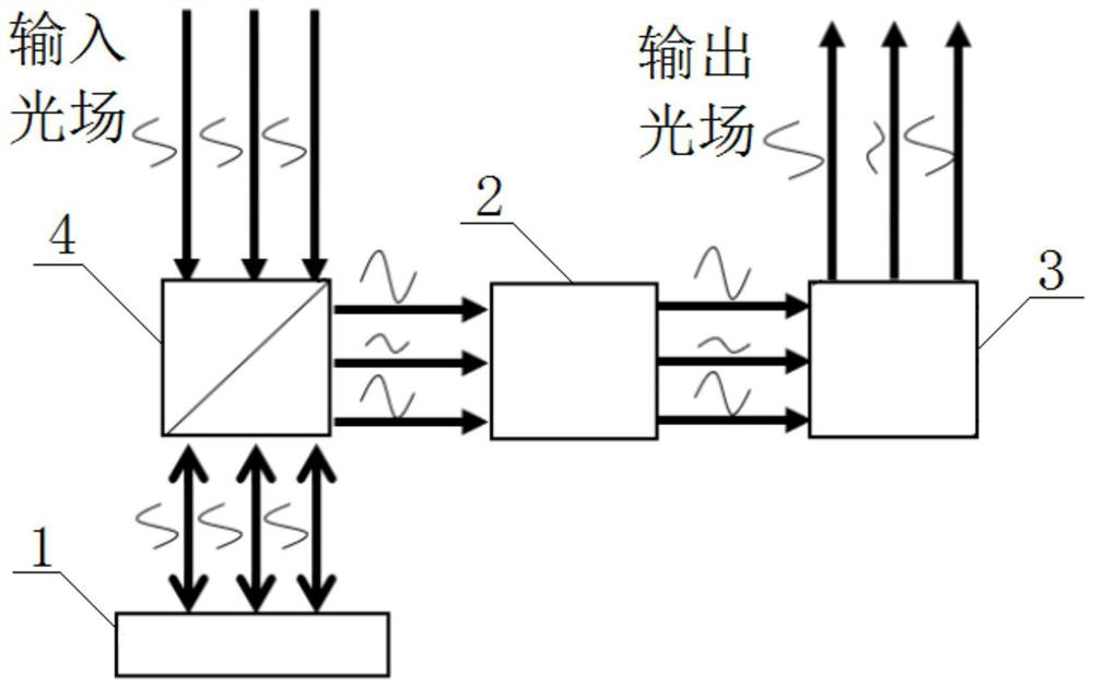 Spatial light field amplitude and phase composite modulation system and method, and detection system thereof