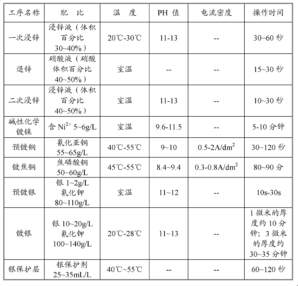 Selective plating method for aluminum material