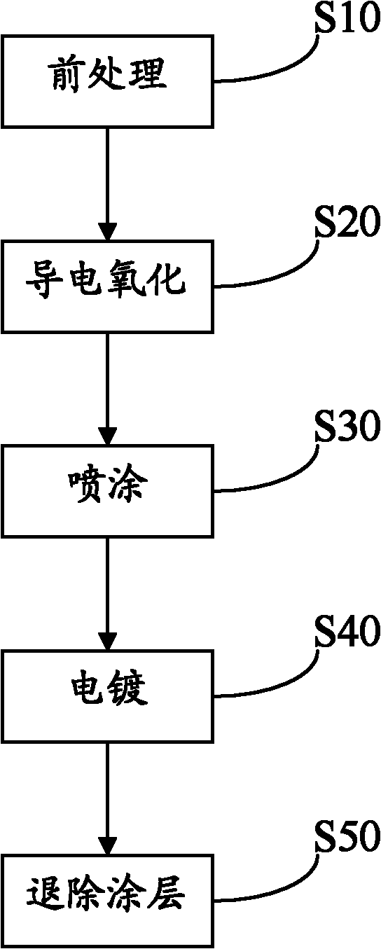 Selective plating method for aluminum material