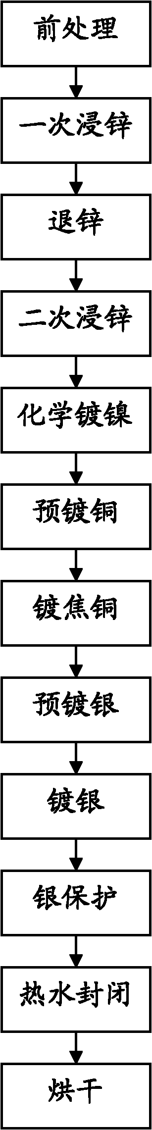 Selective plating method for aluminum material