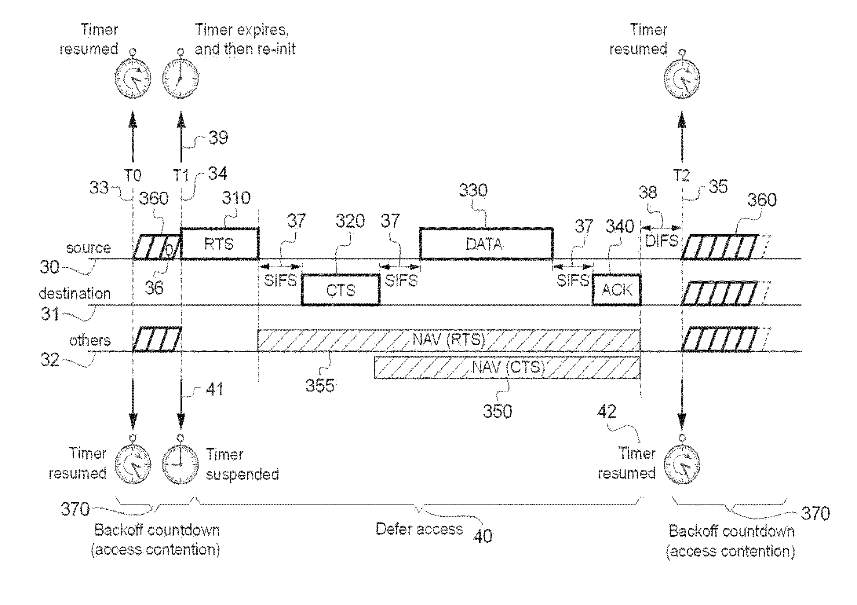 Wireless data exchange in a network comprising collaborative nodes