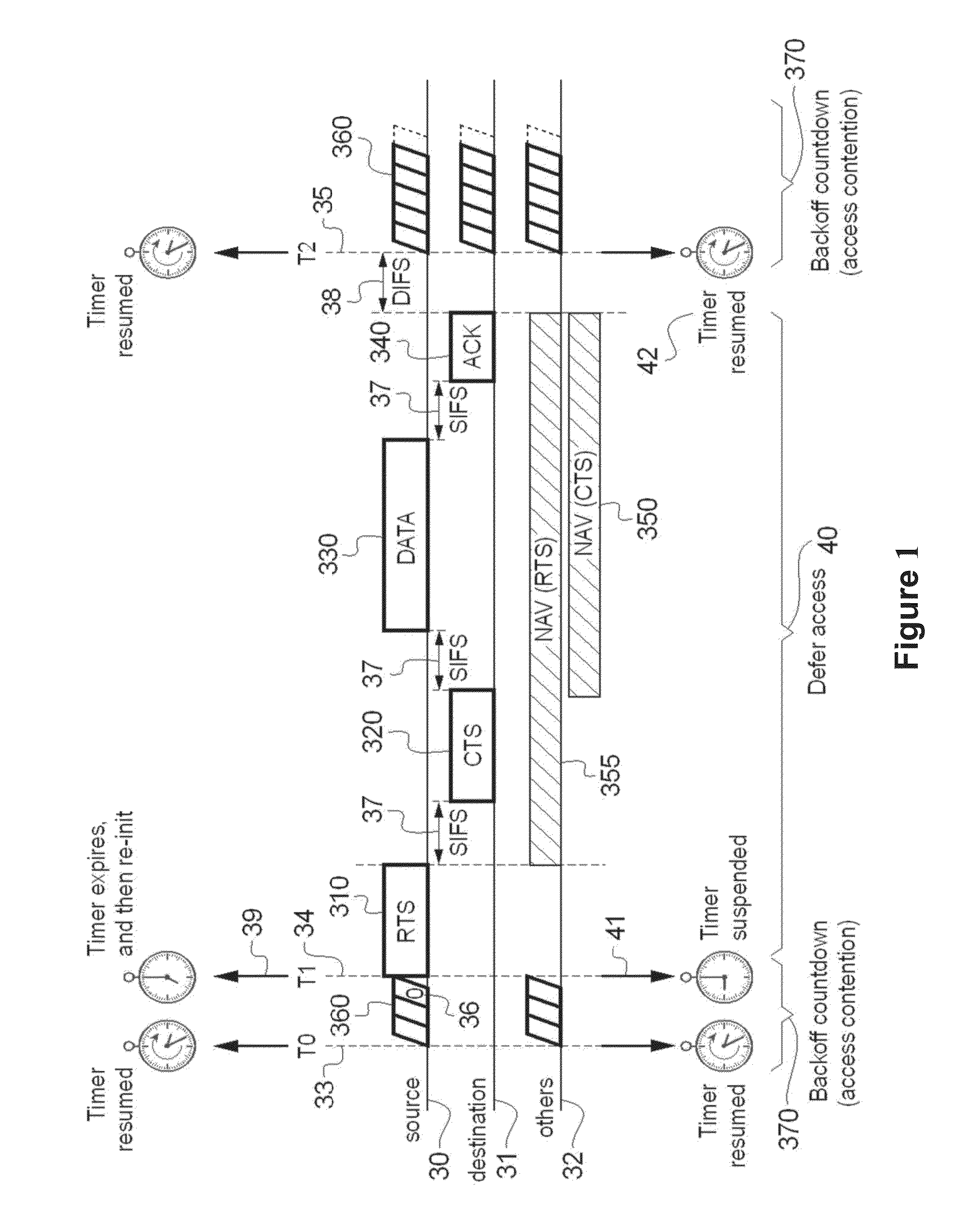 Wireless data exchange in a network comprising collaborative nodes