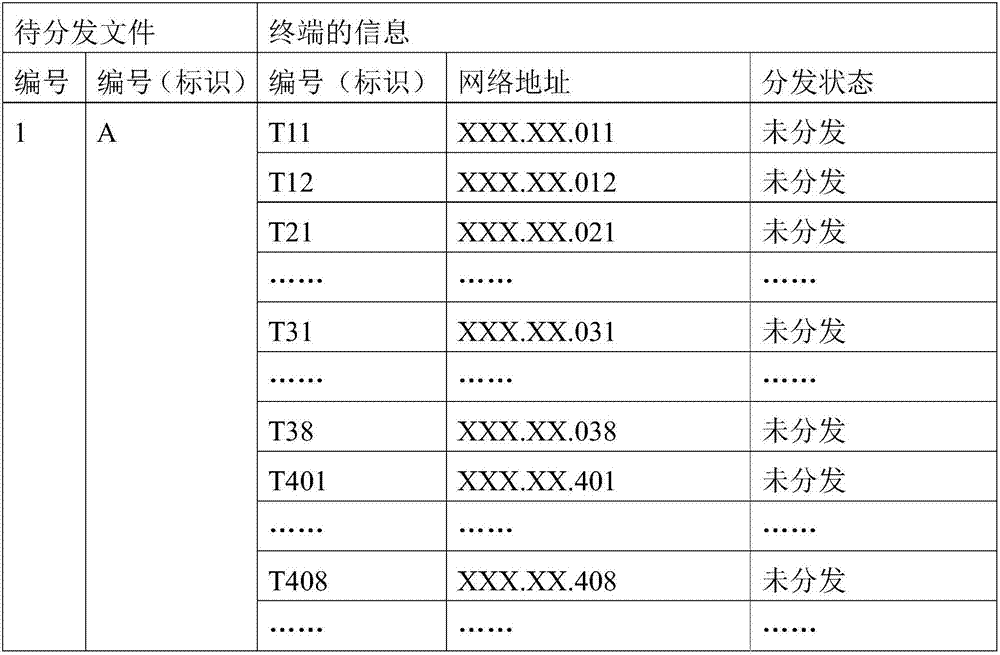 Multimedia playing control system and file distribution method thereof