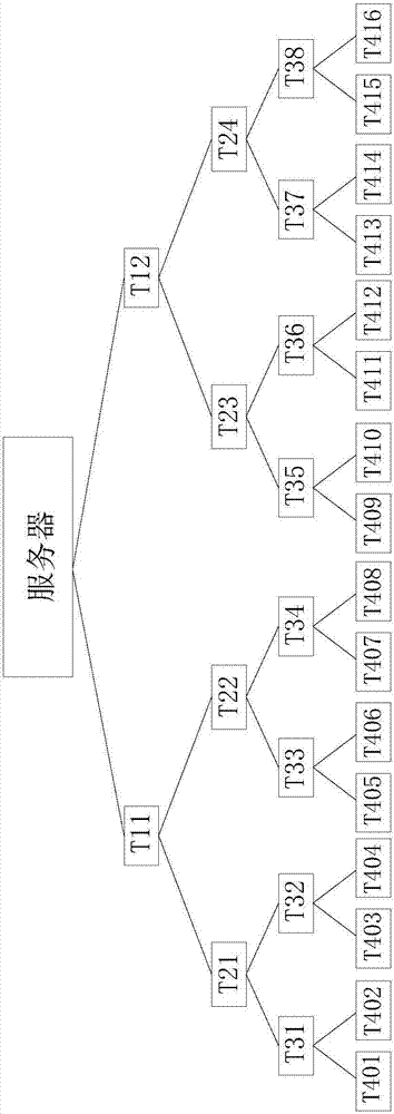 Multimedia playing control system and file distribution method thereof