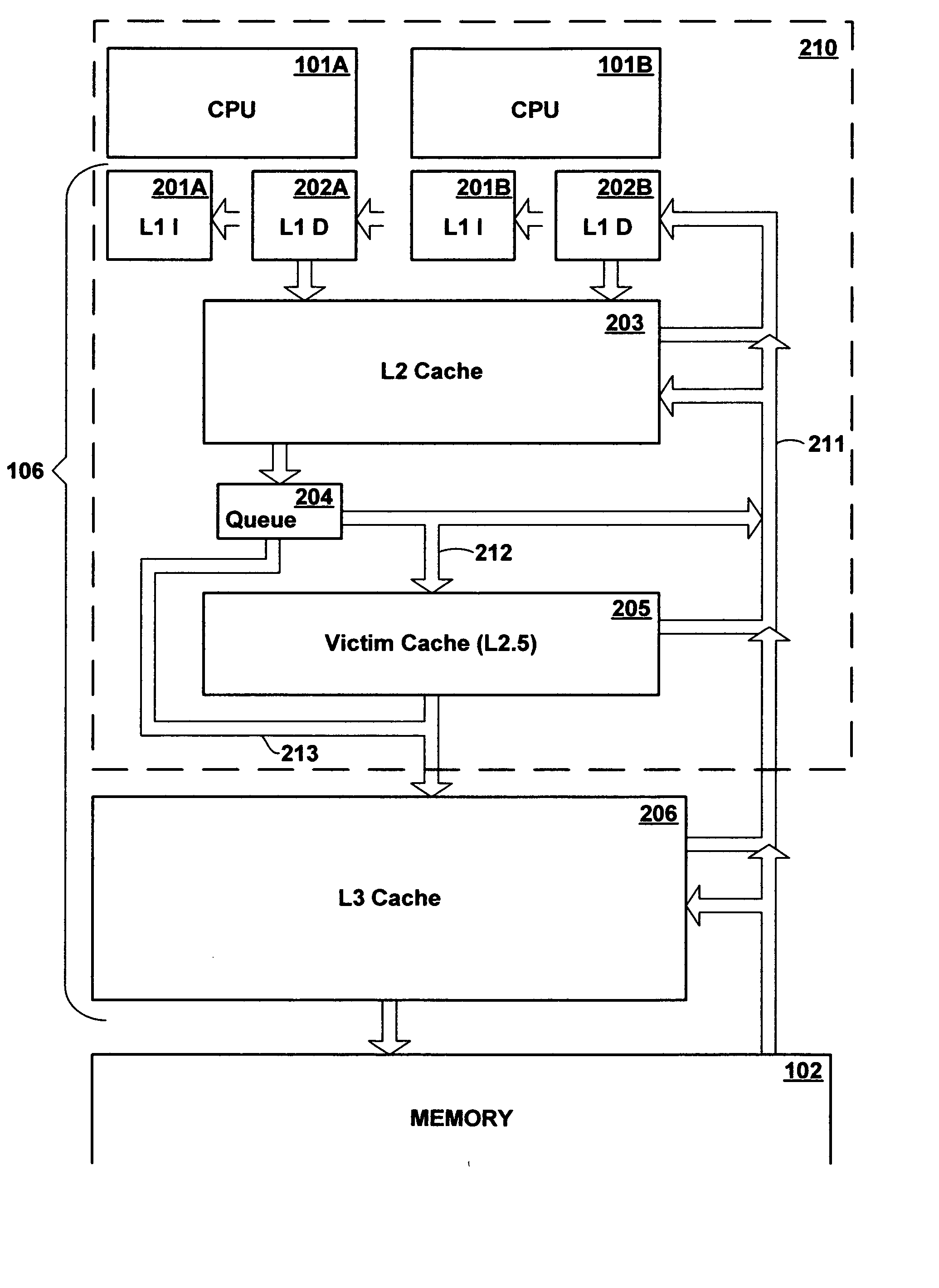 Multi-level cache architecture having a selective victim cache