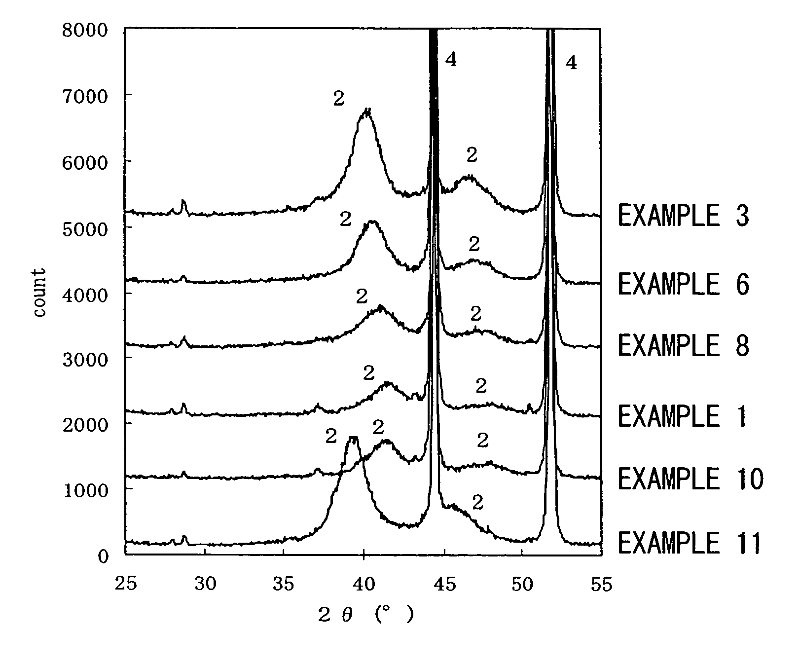 Electrode for hydrogen generation, method for manufacturing the same and electrolysis method using the same