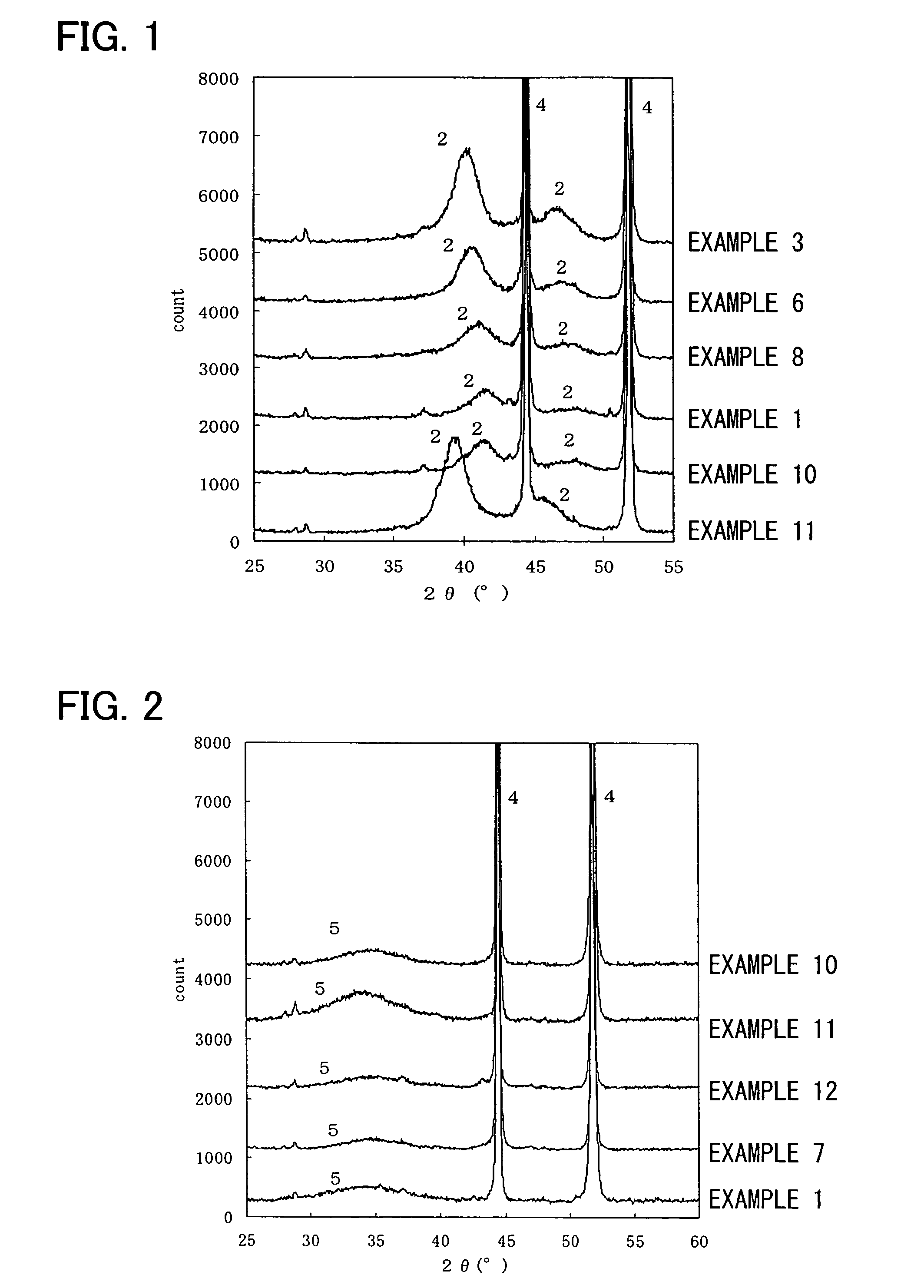 Electrode for hydrogen generation, method for manufacturing the same and electrolysis method using the same