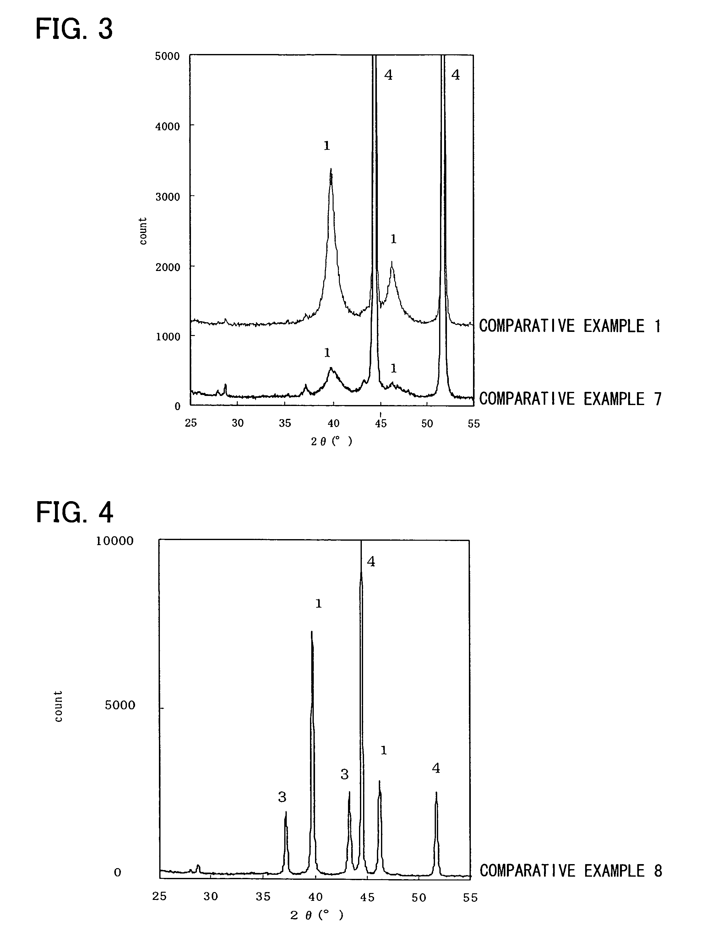 Electrode for hydrogen generation, method for manufacturing the same and electrolysis method using the same