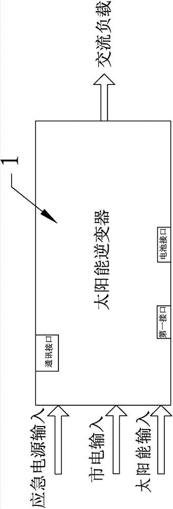 Solar inverter, cell management system and solar power supply system