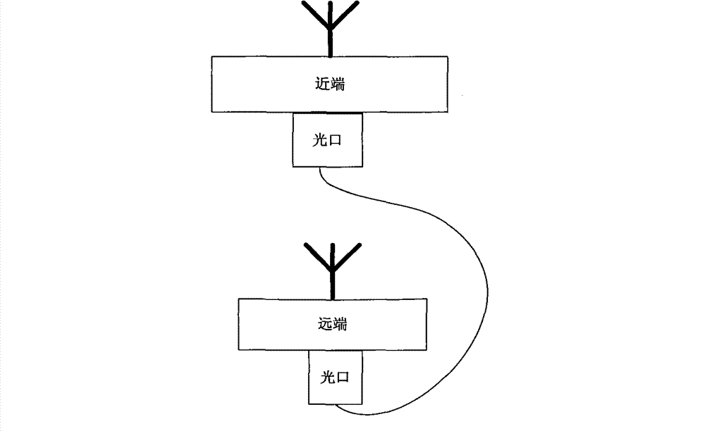 Annular repeater system and network fault repairing method thereof