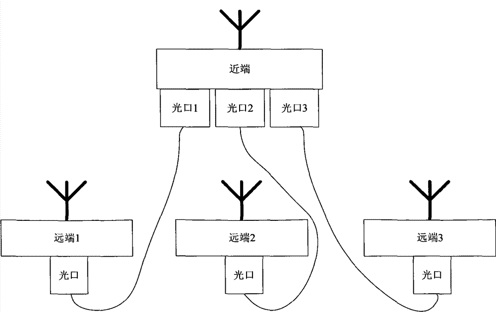 Annular repeater system and network fault repairing method thereof