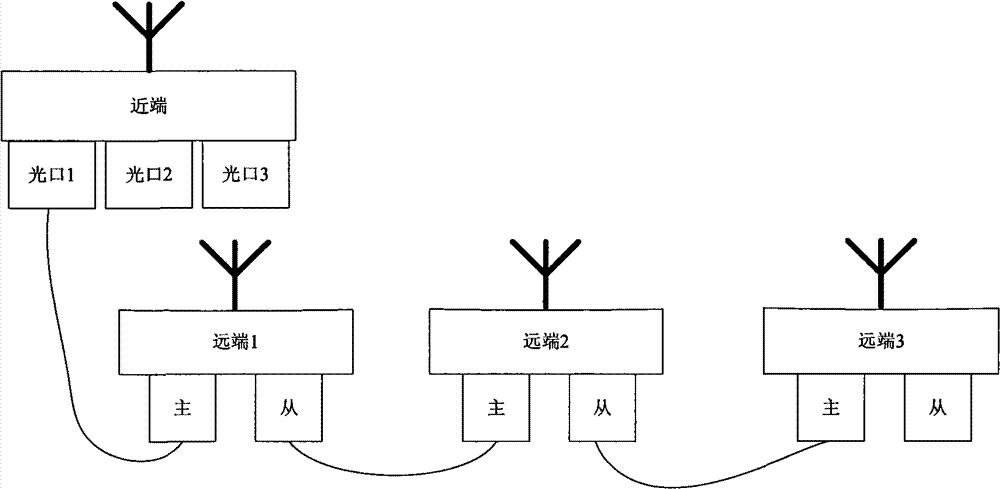 Annular repeater system and network fault repairing method thereof