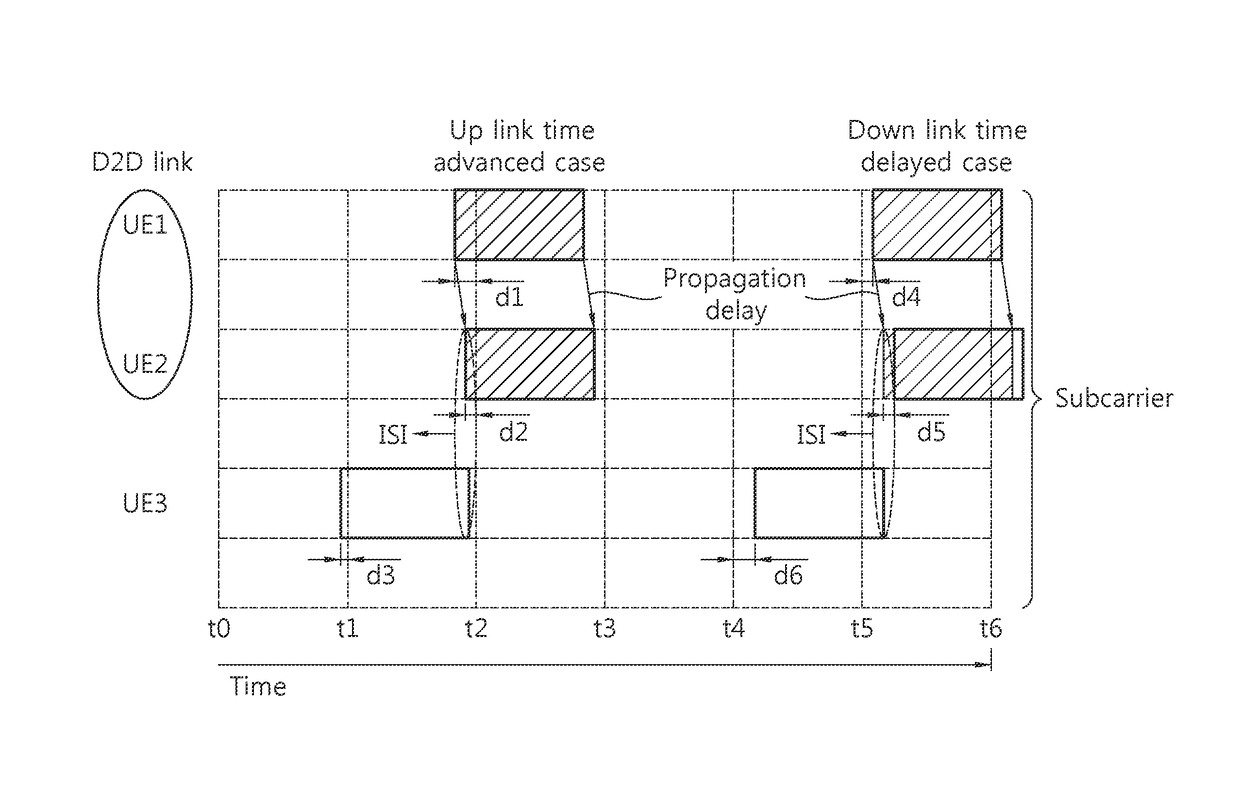 Method and apparatus for allocating resources in wireless communication system