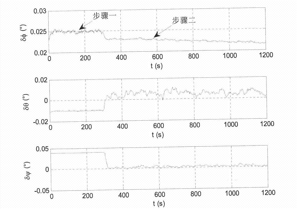 Lunar inertial navigation alignment method assisted by star sensor