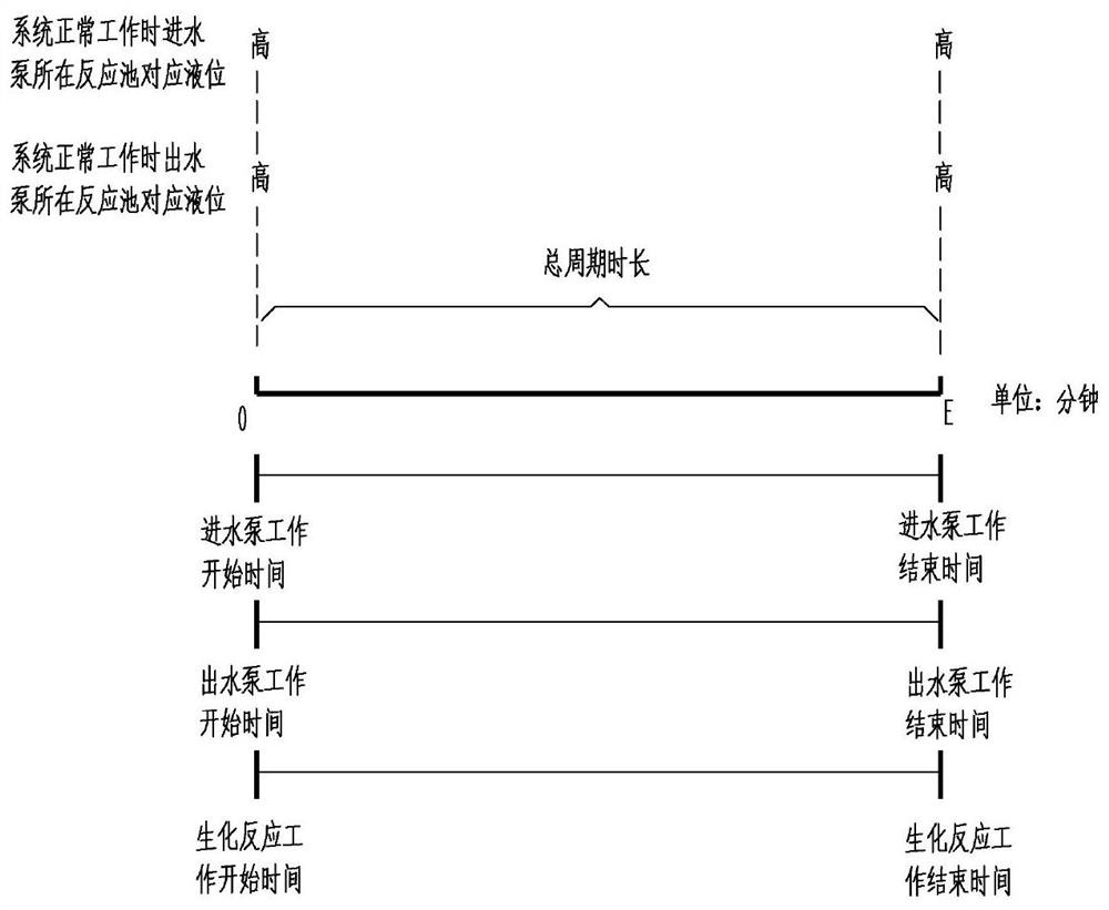 Operation early warning system and method for decentralized micro sewage treatment device