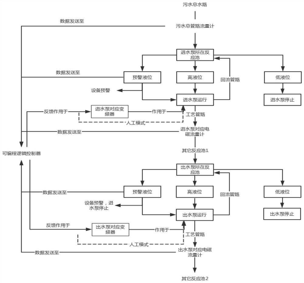 Operation early warning system and method for decentralized micro sewage treatment device