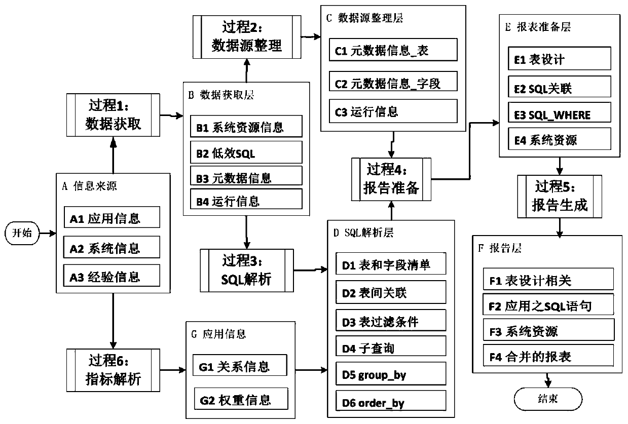 Low-efficiency SQL statement analysis method and system based on distributed database cluster