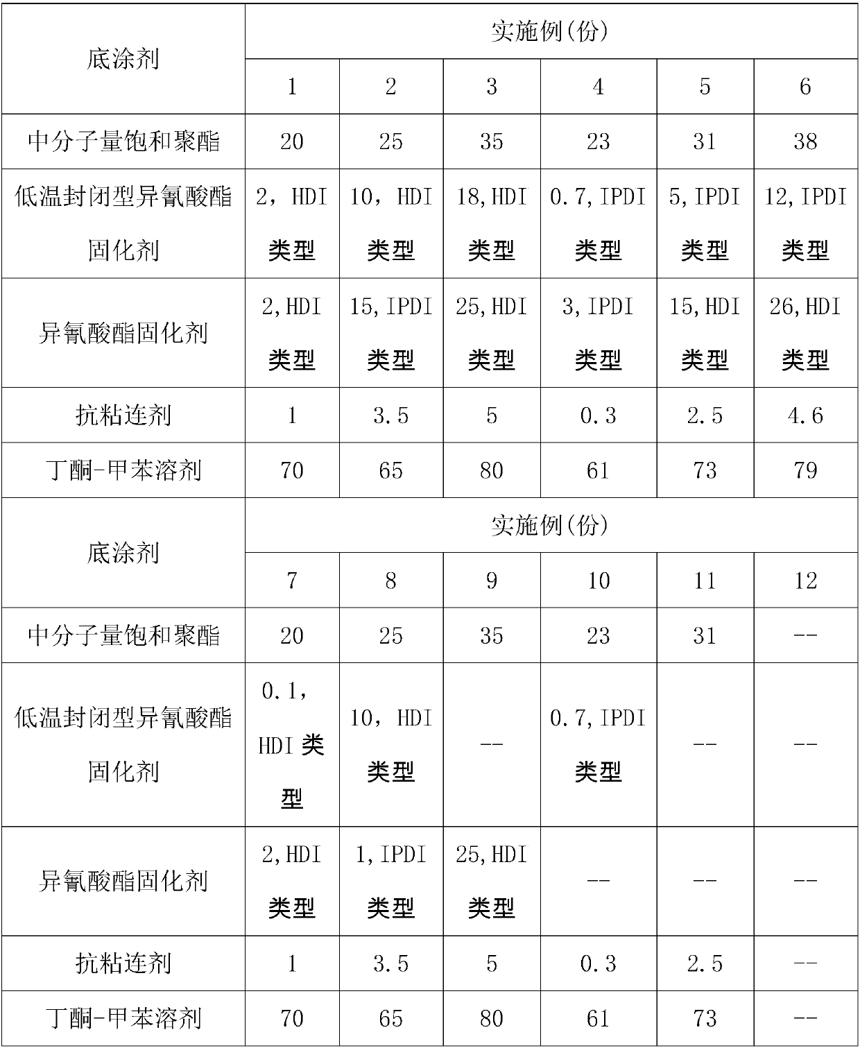 Preparation method of hot melt adhesive film for vehicle flexible flat cable (FFC) wire and hot melt adhesive film