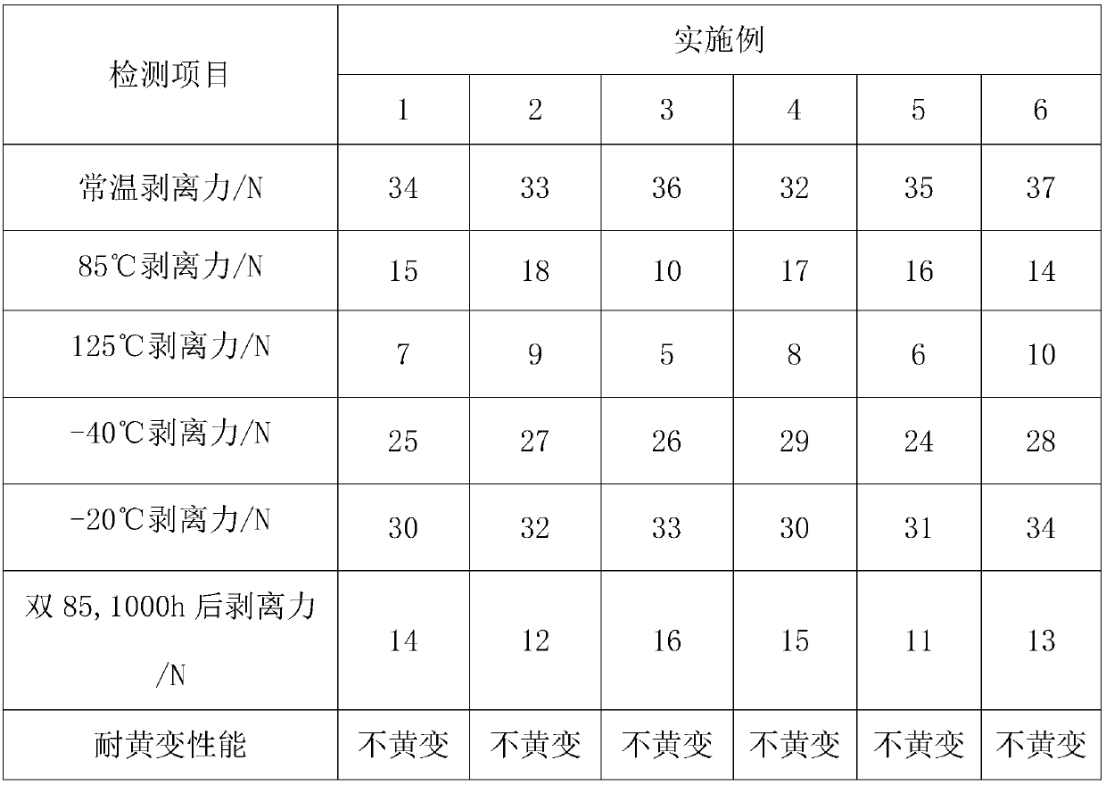 Preparation method of hot melt adhesive film for vehicle flexible flat cable (FFC) wire and hot melt adhesive film