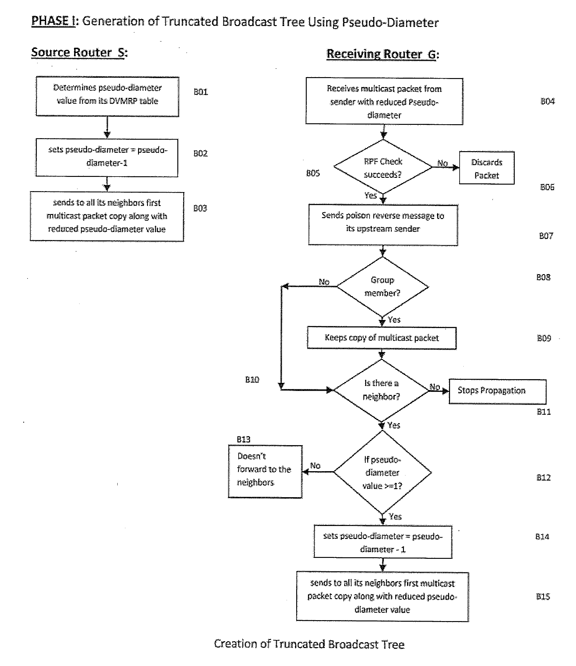 Multicast routing protocol for computer networks