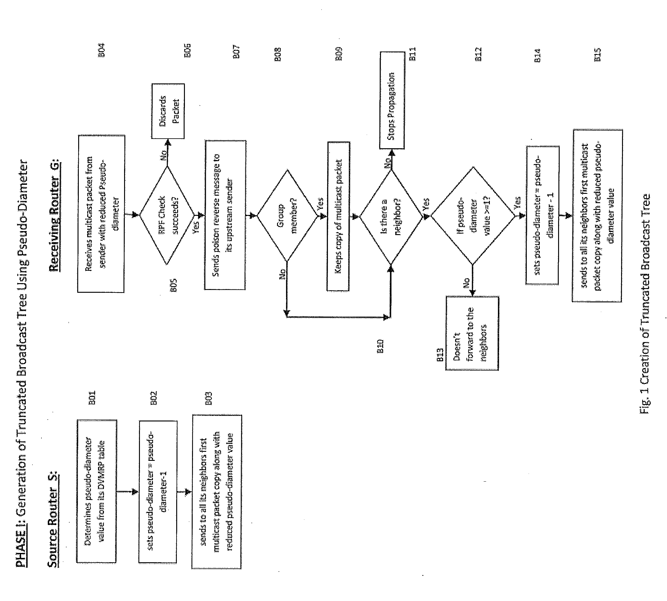 Multicast routing protocol for computer networks