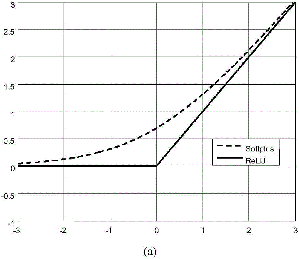 Road surface abandoned object detection method based on deep convolutional network