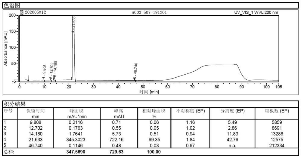 Preparation method of sugammadex sodium injection