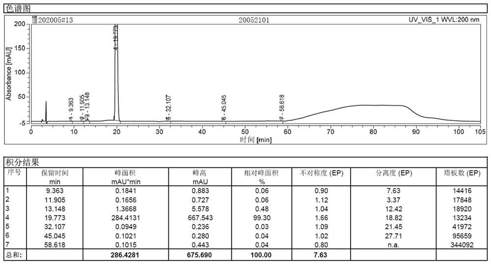 Preparation method of sugammadex sodium injection