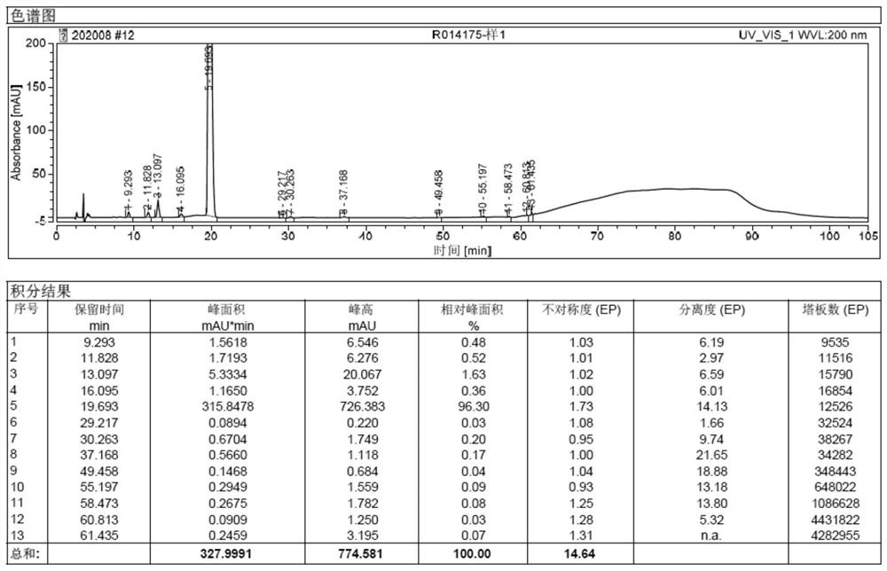 Preparation method of sugammadex sodium injection