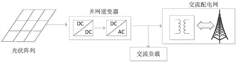 A single-phase photovoltaic grid-connected power generation detection system and its nonlinear current control method