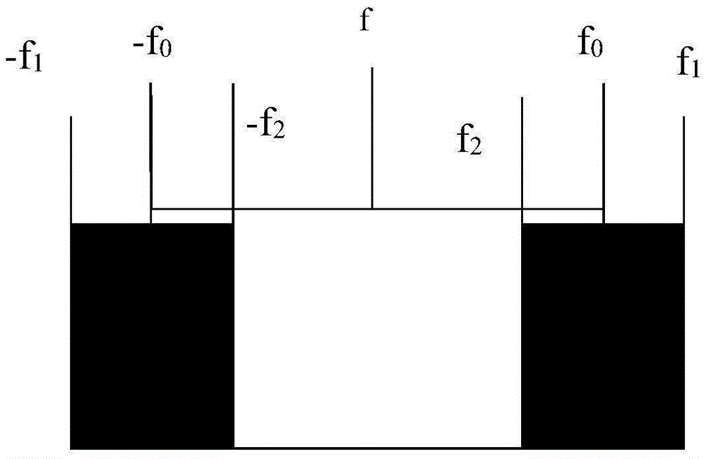 Offset correction method for spaceborne microwave radiometer