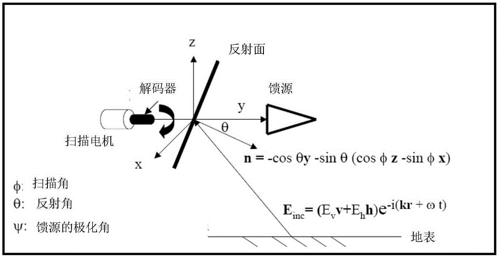 Offset correction method for spaceborne microwave radiometer