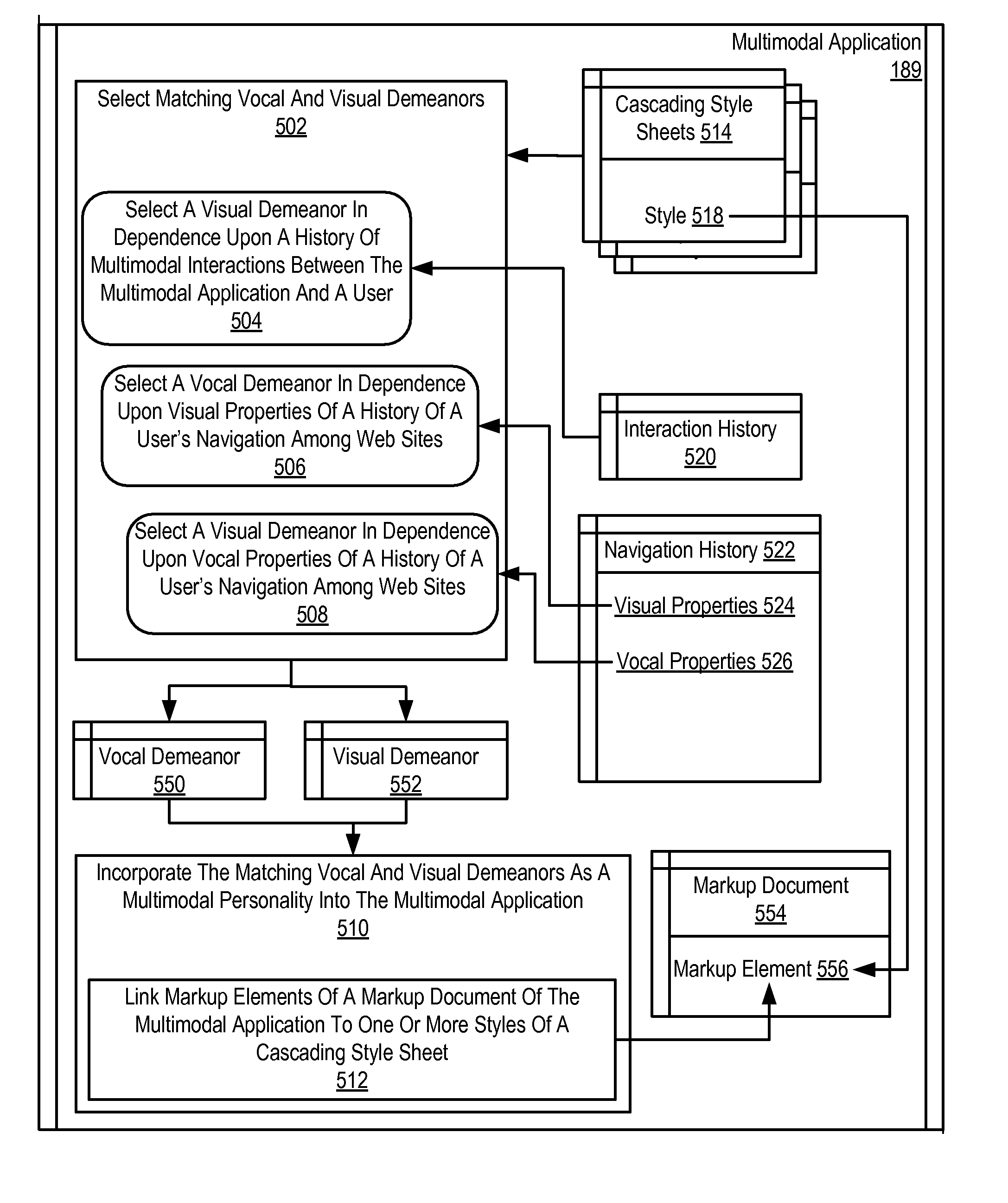 Establishing a multimodal personality for a multimodal application