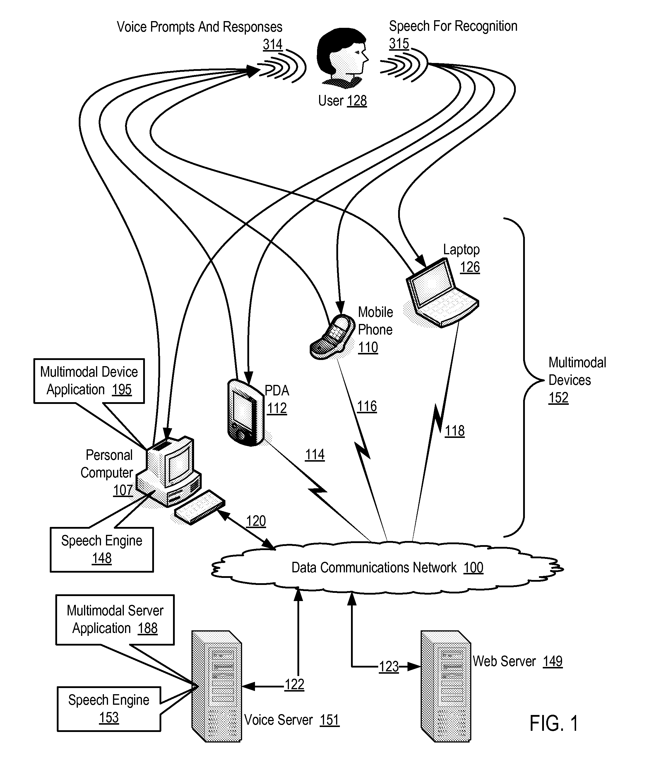 Establishing a multimodal personality for a multimodal application