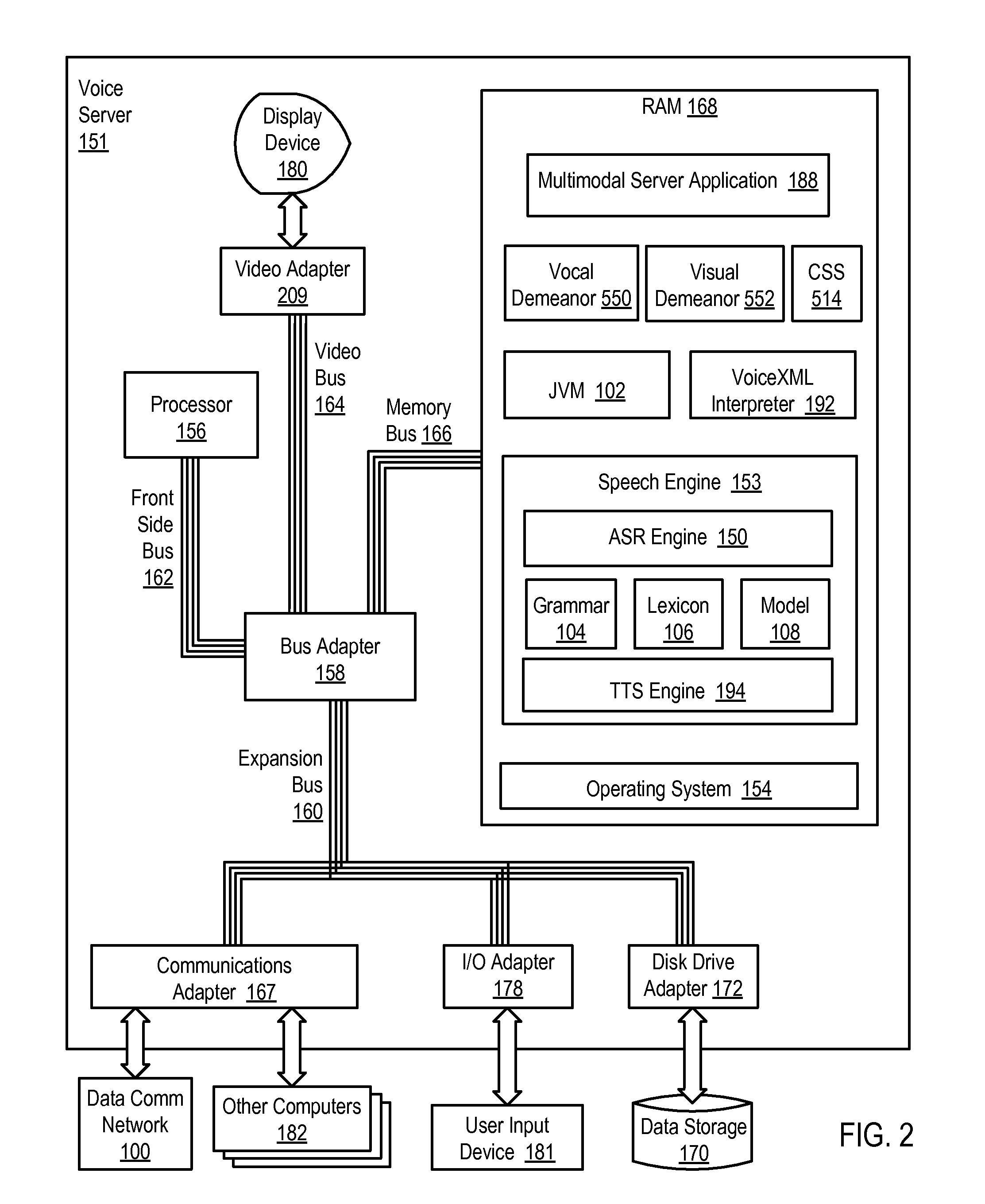 Establishing a multimodal personality for a multimodal application