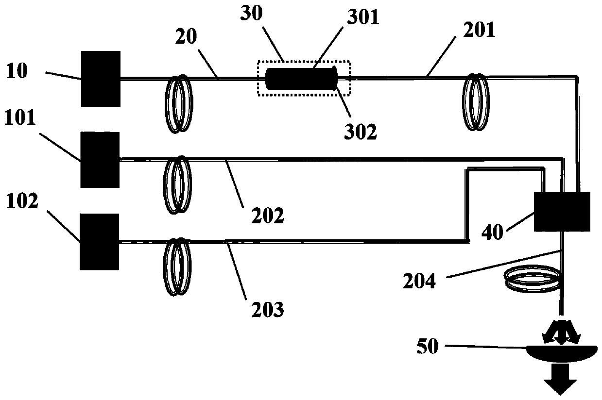 Optical fiber conduction green light source and all-fiber laser backlight source device